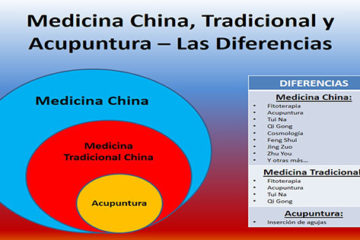 Medicina China, Tradicional y Acupuntura