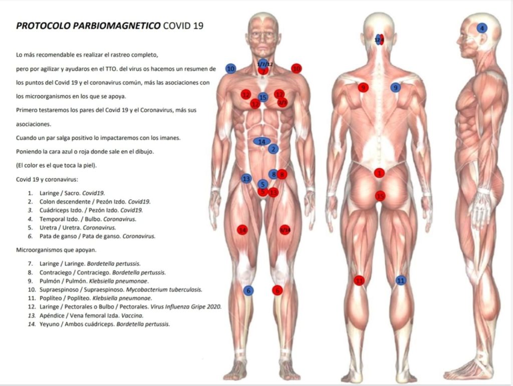 Protocolo ParBiomagnetico COVID-19