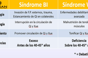 Los Síndromes WEI en MTC